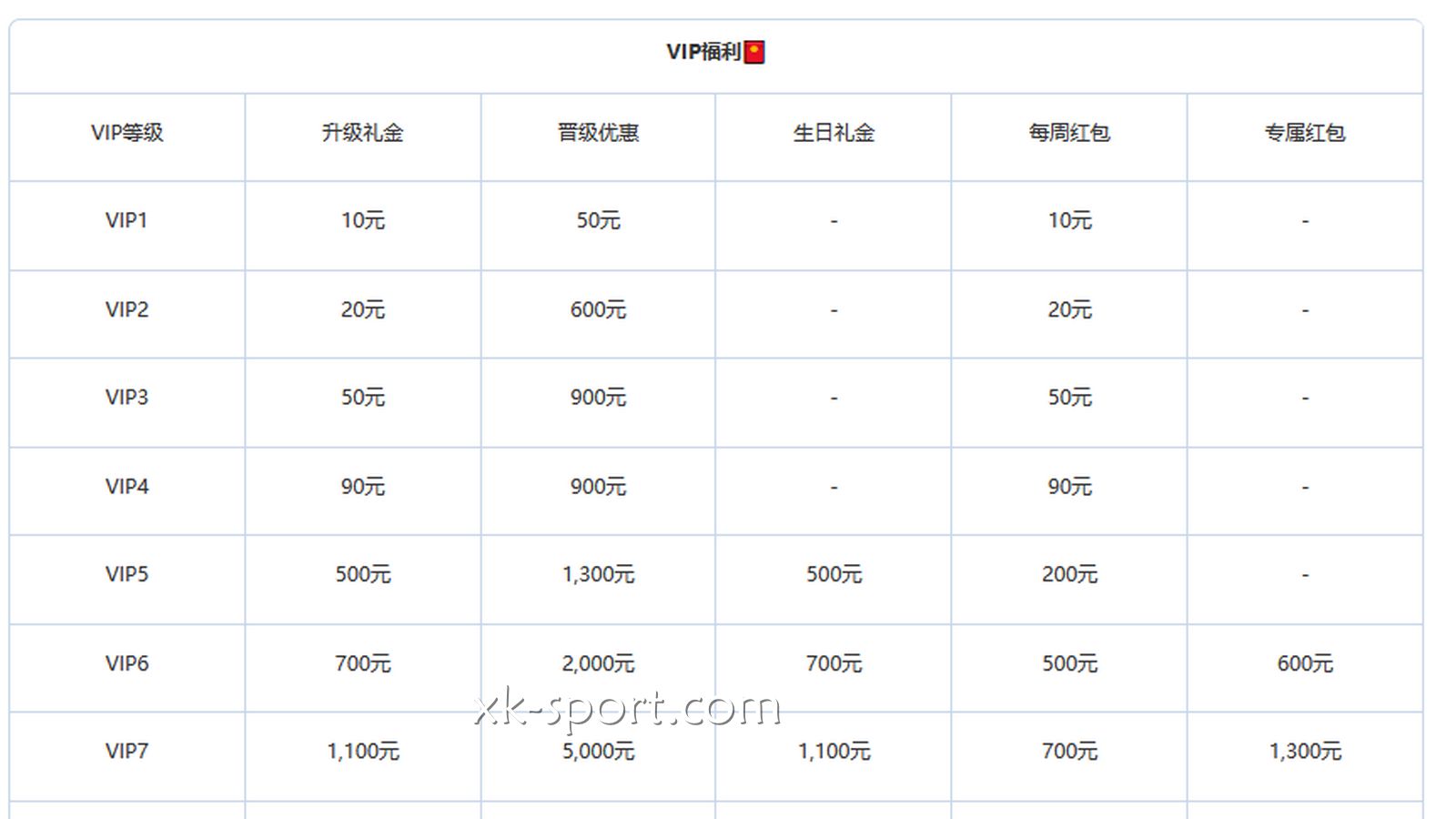 开云体育VIP晋级机制是怎样的？
