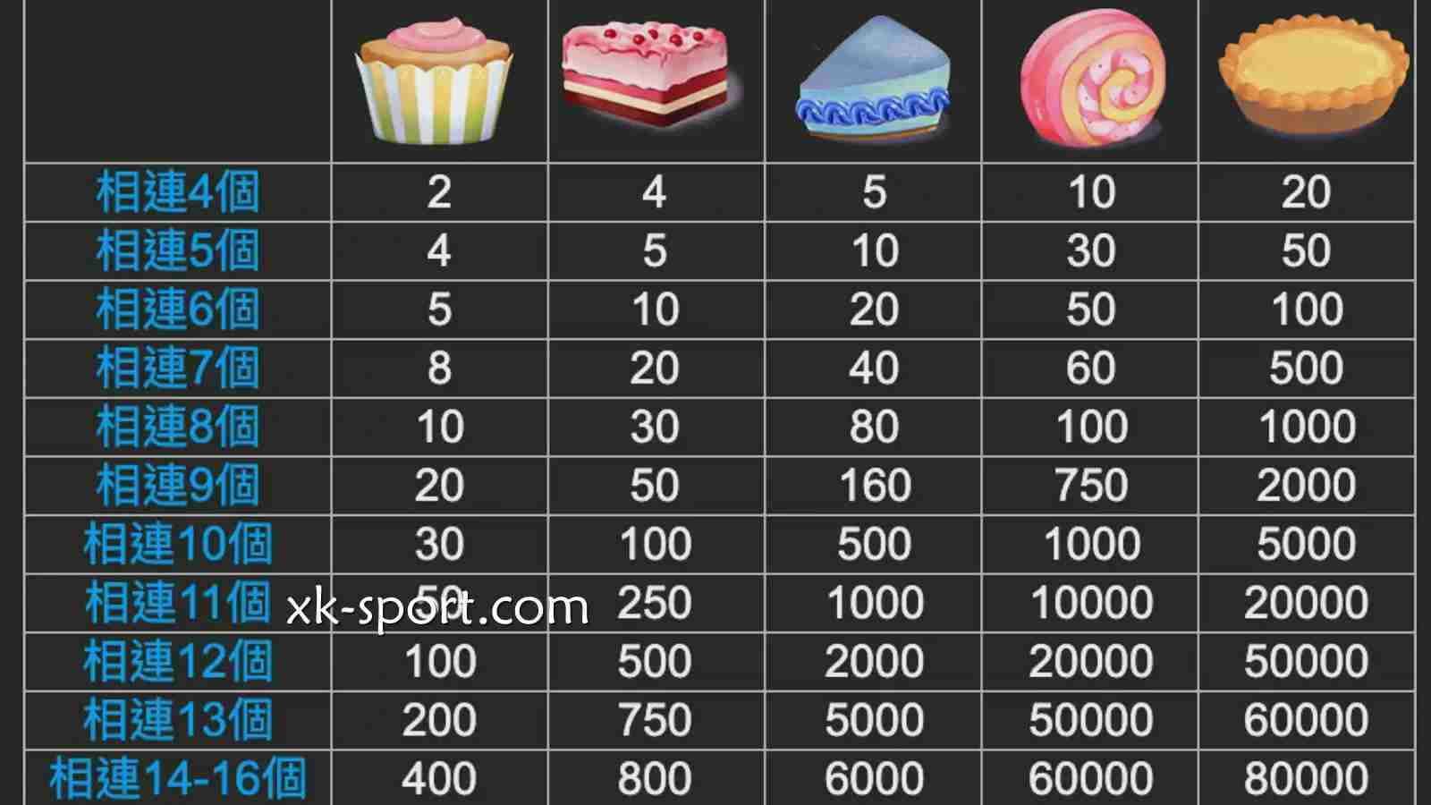 《蛋糕连连看》游戏赔率介绍｜开云体育