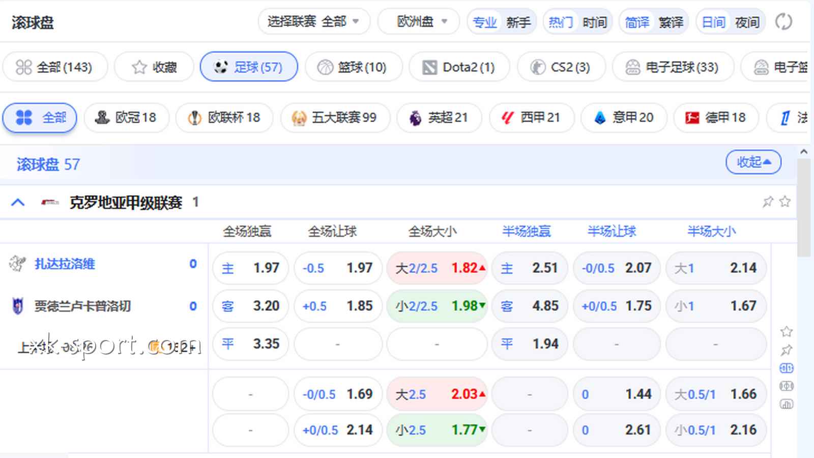 开云体育拆解近期表现的三大“隐藏指标”