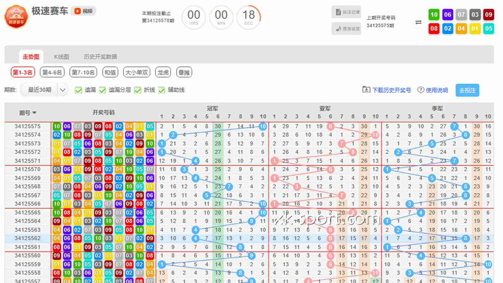 开云体育极速赛车PK10走势图