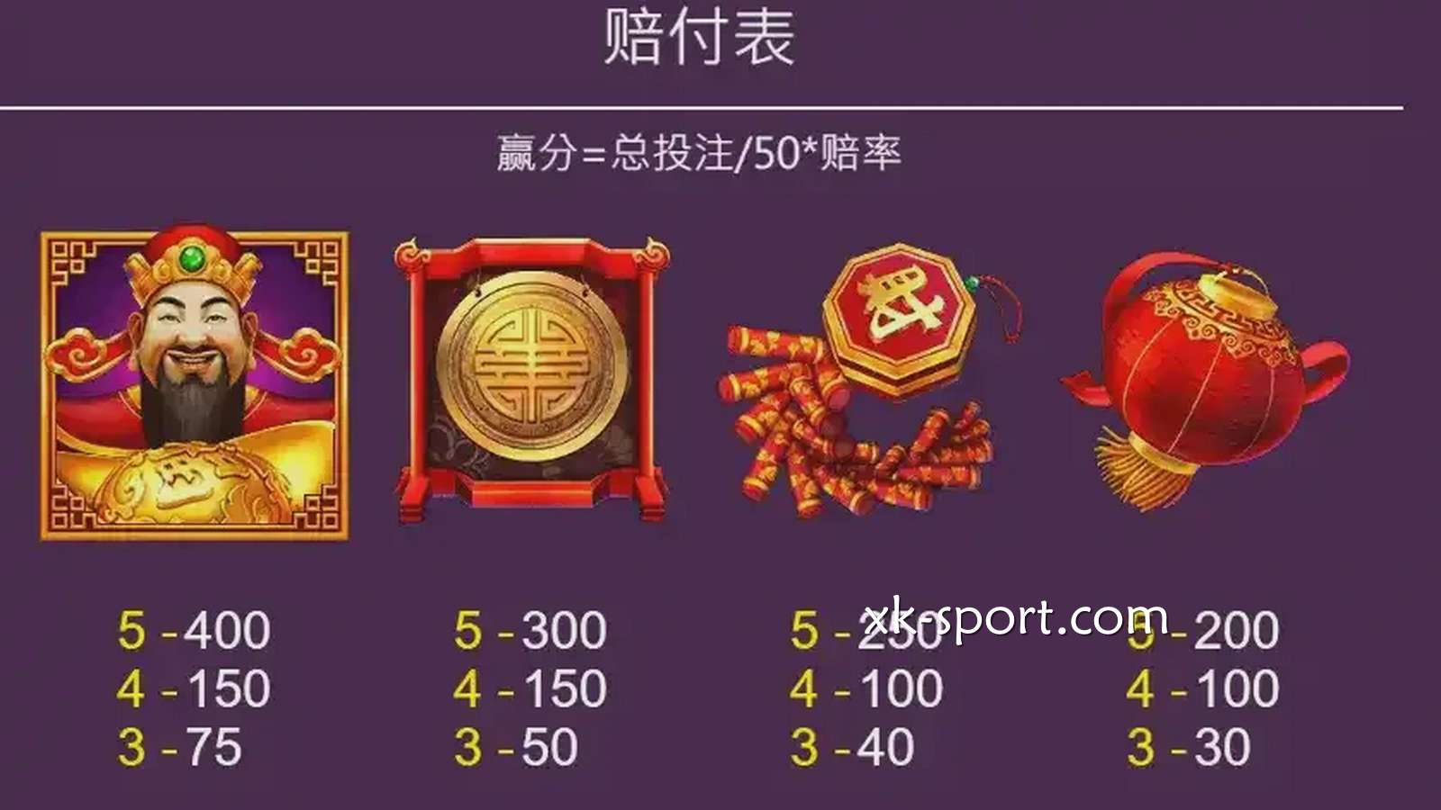 开云电子《福神到》游戏赔付说明